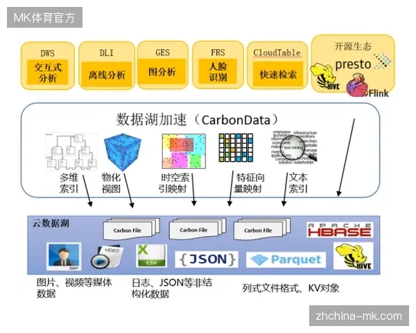 赞助品牌如何化解云转播技术方案带来的高额获客成本与低效转化难题